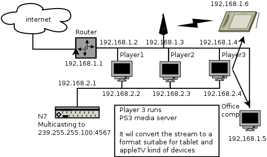 multicast-N7.png